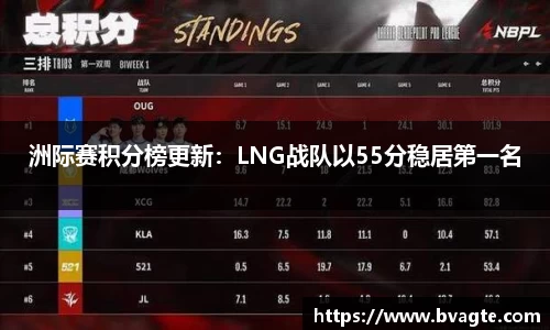 洲际赛积分榜更新：LNG战队以55分稳居第一名